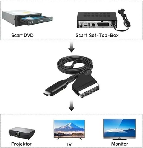Adattatore convertitore scart - convertitore,